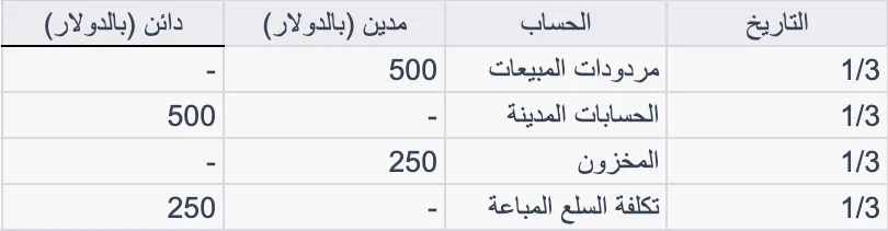 مردودات المبيعات